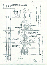 三原神明祭お山の図