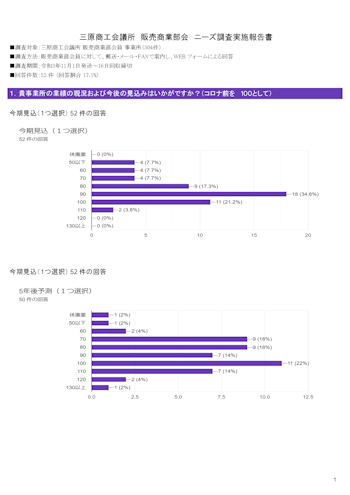 11月井戸端会議の回答