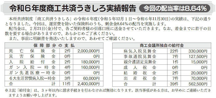 配当金2024年度